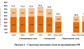 О ситуации на российском рынке металликсов